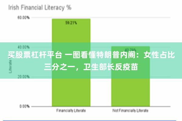 买股票杠杆平台 一图看懂特朗普内阁：女性占比三分之一，卫生部长反疫苗