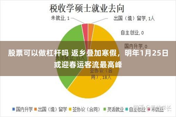 股票可以做杠杆吗 返乡叠加寒假，明年1月25日或迎春运客流最高峰