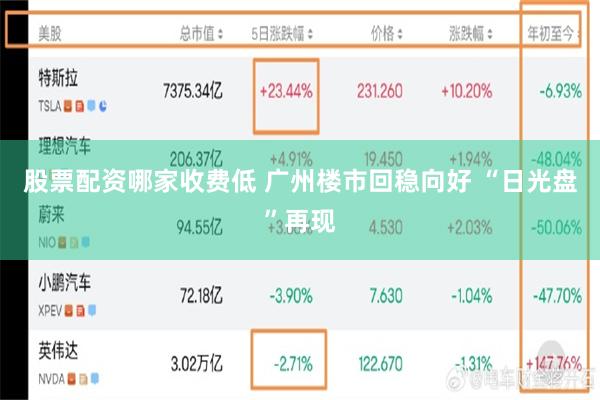 股票配资哪家收费低 广州楼市回稳向好 “日光盘”再现