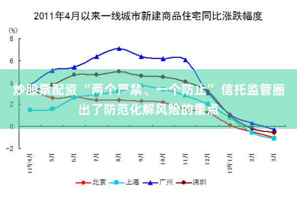 炒股票配资 “两个严禁、一个防止” 信托监管圈出了防范化解风险的重点