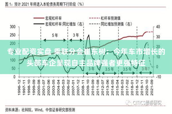 专业配资实盘 乘联分会崔东树：今年车市增长的头部车企呈现自主品牌强者更强特征