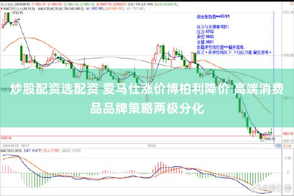 炒股配资选配资 爱马仕涨价博柏利降价 高端消费品品牌策略两极分化