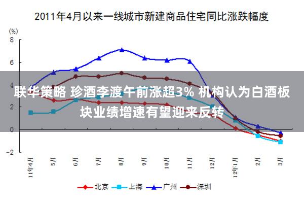 联华策略 珍酒李渡午前涨超3% 机构认为白酒板块业绩增速有望迎来反转